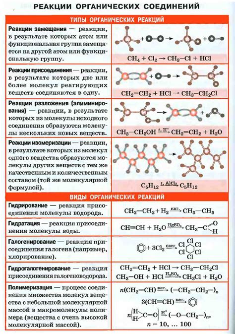 Свойства образовавшихся соединений