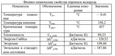 Свойства образующегося пероксида