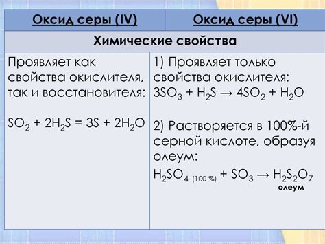 Свойства оксида серы 4 с металлами