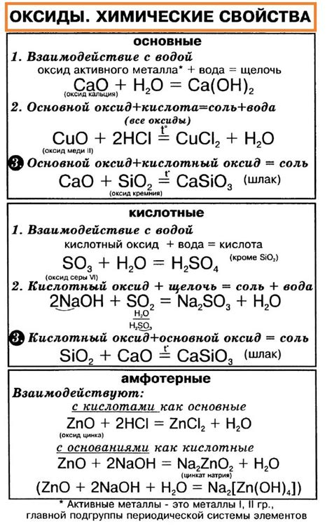 Свойства оксидов