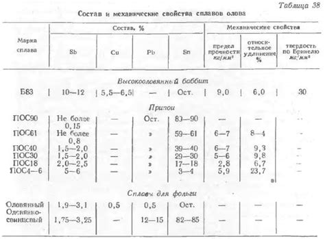 Свойства олова, предотвращающие коррозию