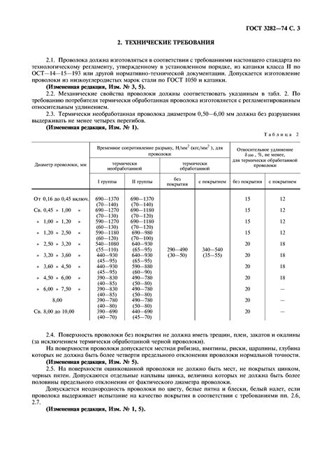 Свойства отожженной оцинкованной проволоки ГОСТ 3282-74