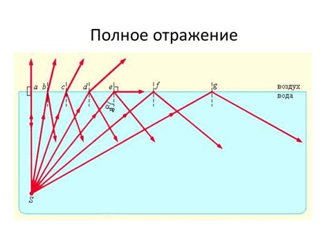 Свойства отражения света