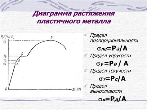 Свойства пластичного металла