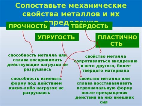 Свойства пластичных металлов: прочность и деформация