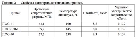 Свойства припоев для алюминия