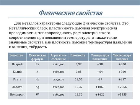 Свойства простых веществ металлов