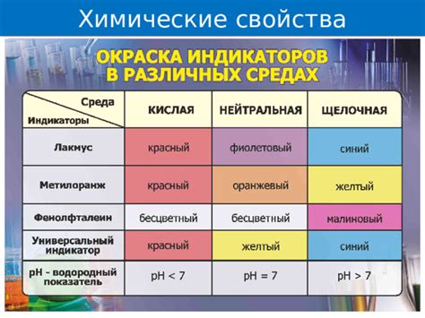 Свойства растворов щелочей