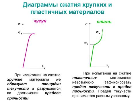 Свойства растяжения