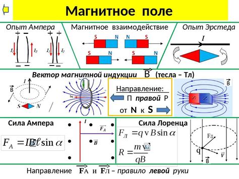 Свойства сильных магнитов