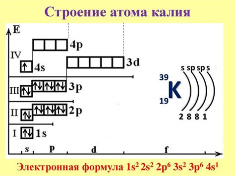 Свойства соединений калия