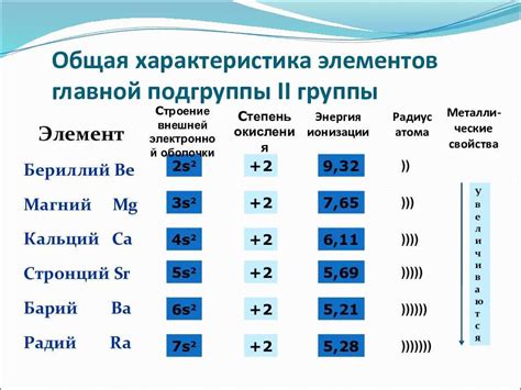 Свойства солей щелочноземельных металлов