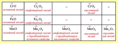 Свойства твердых растворов оксидов металлов