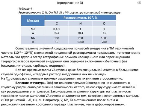 Свойства тугоплавких металлов