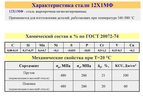 Свойства углеродистой стали