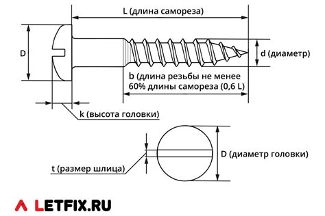 Свойства усиленных саморезов с утопленной головкой