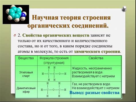 Свойства химического соединения