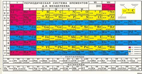 Свойства химического элемента кальция