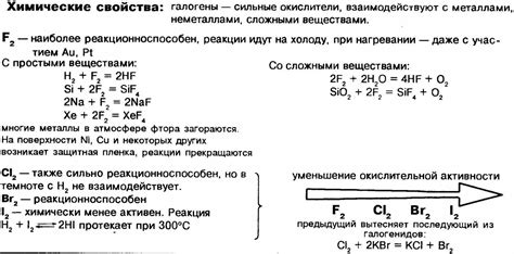 Свойства щелочноземельных галогенов