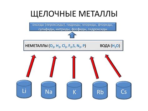 Свойства щелочных металлов: общая характеристика