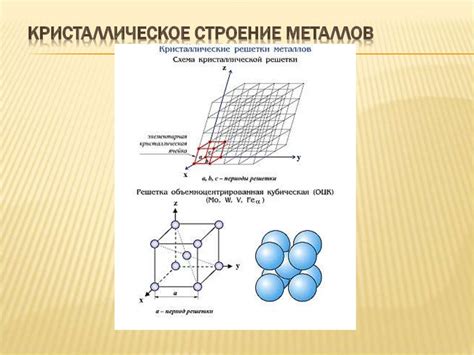 Свойства элементарной кристаллической ячейки металлов