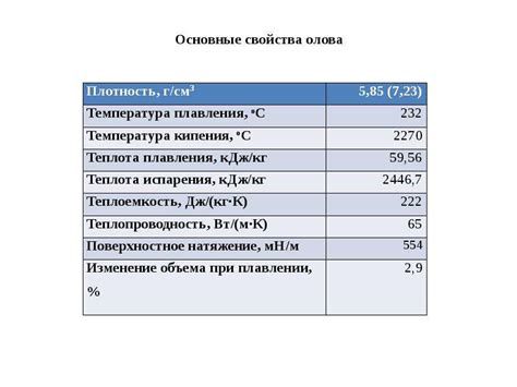 Свойства эмульсии жидких металлов