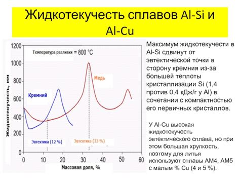 Свойство жидкотекучести в металлах