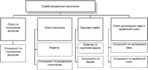 Связаться с кадровым отделом Моторвагонного депо