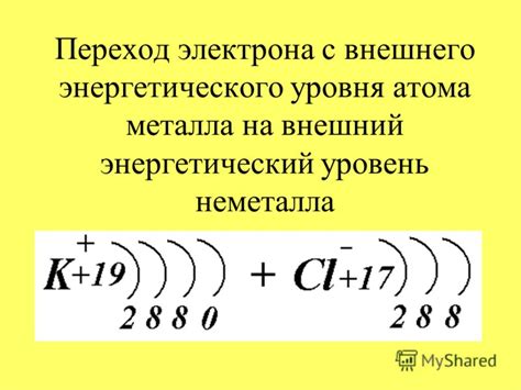 Связь внешнего электронного уровня атома металла с его свойствами