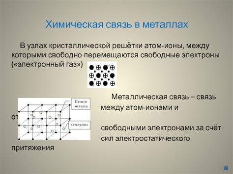 Связь в кристаллической решётке металлов