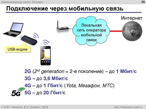 Связь и подключение