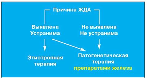 Связь между железодефицитной анемией и вкусом металла