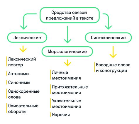 Связь между кодами и местоположением