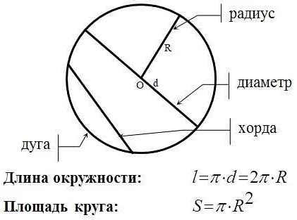 Связь между радиусом гибки и жесткостью металла