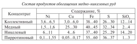 Связь между содержанием никеля и упругостью материала