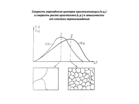 Связь между степенью переохлаждения и скоростью охлаждения