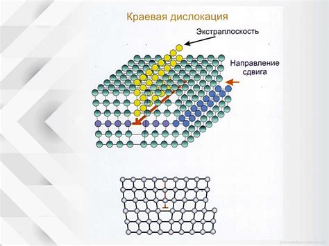 Связь между строением и свойствами металлов