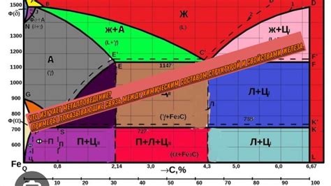 Связь между температурой и структурой металла