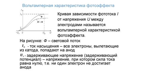 Связь между ходом вольт-амперной кривой и удалением материала