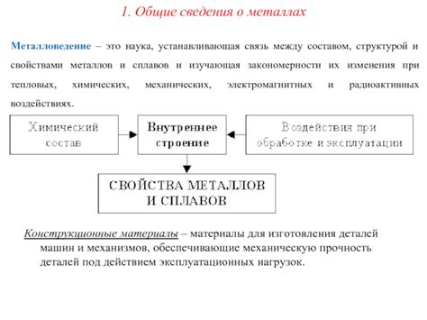 Связь между электронной структурой и свойствами металлов