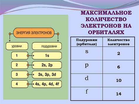 Связь между электроотрицательностью и положением элементов в периодической таблице