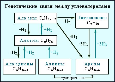 Связь с вытесненными веществами