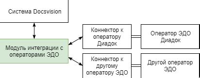 Связь с другими системами