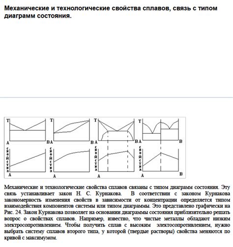 Связь с типом оборудования и ожидаемыми результатами