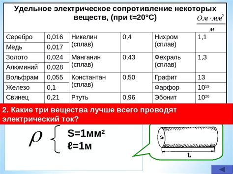 Связь с удельным электрическим сопротивлением металлов