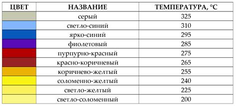 Связь цвета и температуры