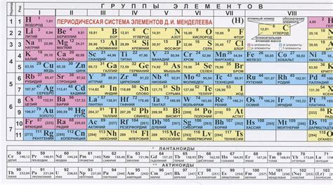 Связь электрохимического ряда напряжений металлов с таблицей Менделеева: