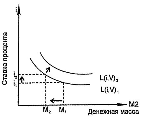 Сдерживающий спрос со стороны индустрии