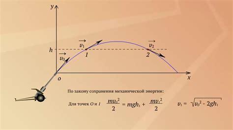 Секретные места и предметы для максимального брошенного расстояния