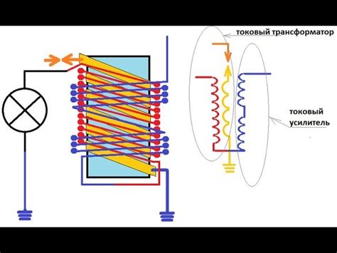 Секретные методы получения высокоуровневых зачарований